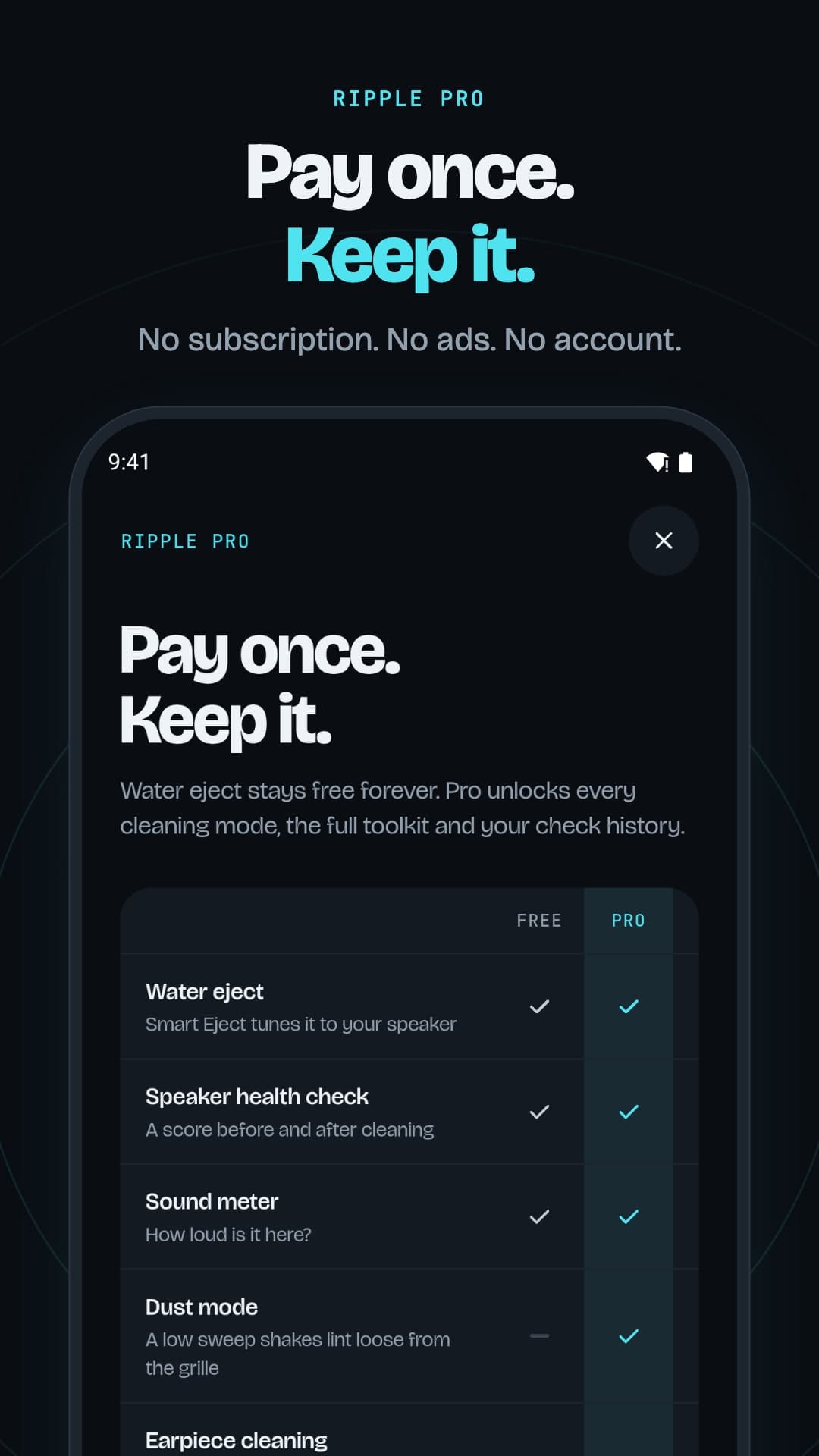 Pay Once. Keep It.